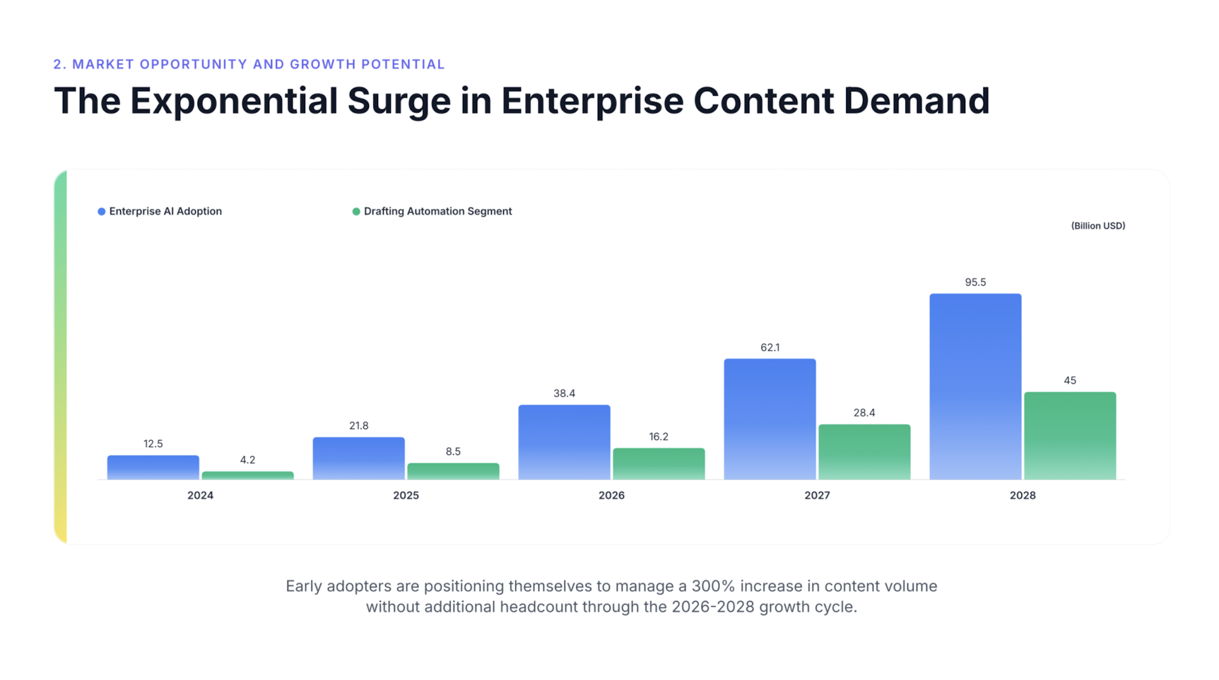 SlideAI ROI Sample: 2. Peluang Pasaran & Pertumbuhan