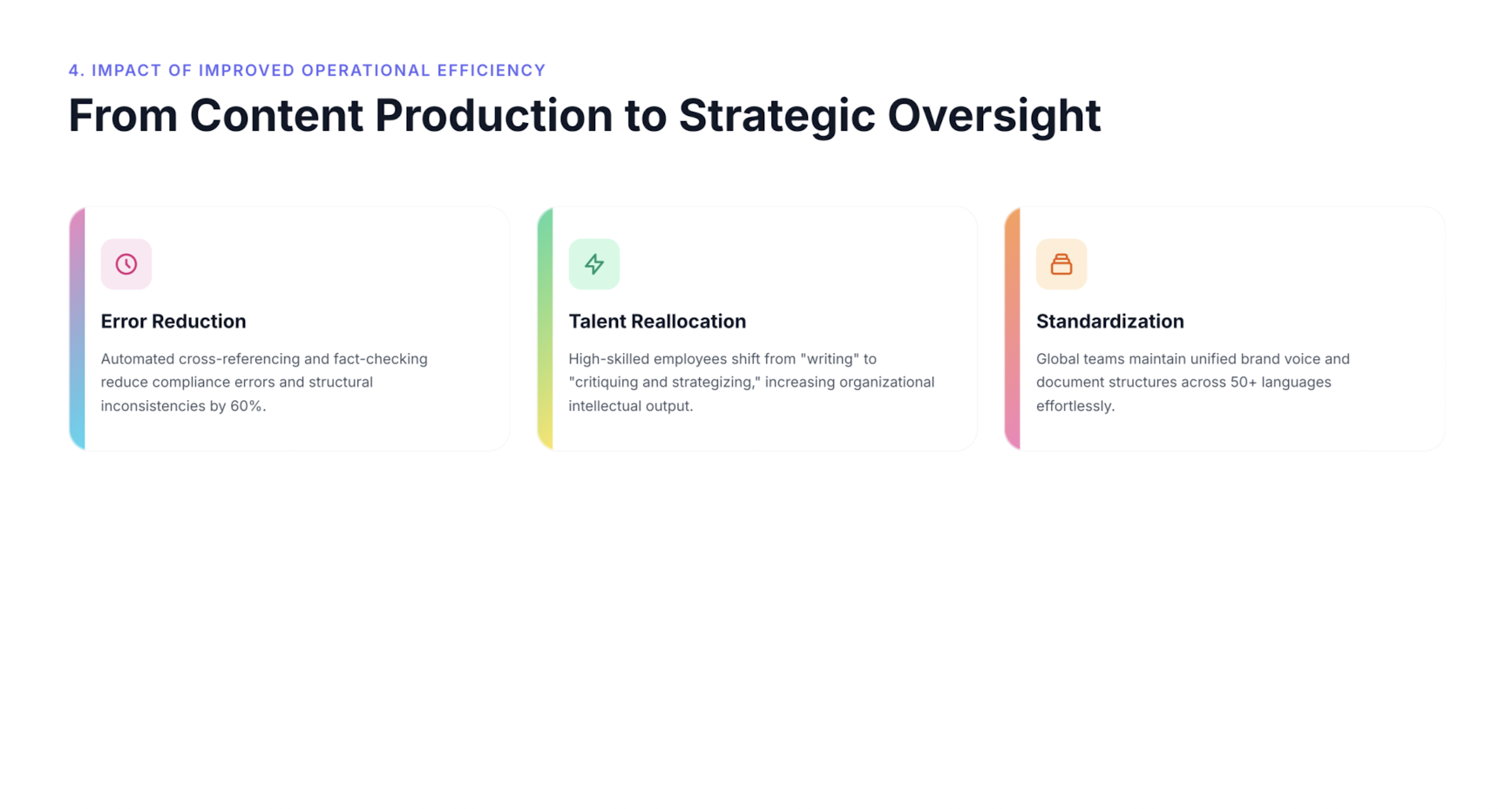 SlideAI ROI Sample: 4. Analisis Impak Kecekapan